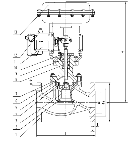 Pneumatic control valve Pneumatic sleeve control valve Having various standards DN25 to DN300